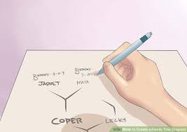 How To Create A Family Tree Diagram 11 Steps With Pictures