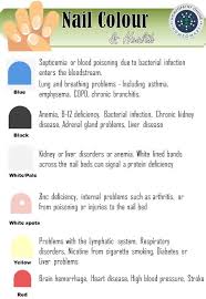 Sometimes, you can leverage how colors are. Nail Color And Health Nail Diseases Chart Medicines Supplements
