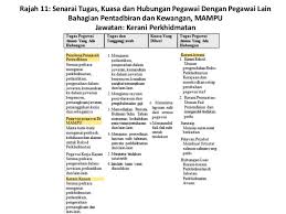 Apakah kemahiran dan kualiti yang anda perlukan sebagai pelatih akaun? Fail Meja Manual Prosedur Kerja