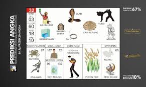 Tafsir mimpi 3d adalah salah satu bagian dari cara untuk mendapatkan nomor keberuntungan kita ketika main togel. 78 Gambar Nomor Di Erek Erek Gambar Pixabay