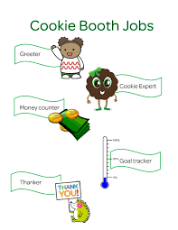 Cookie Booth Jobs Kaper Chart Use Clothes Pins To Mark Who Has Which Job Girl Scout Cookies Booth Girl Scout Cookie Sales Girl Scout Cookies