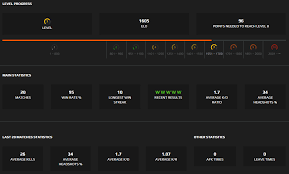 Join or create your own community using the faceit servers for free with the settings, rules and the map pools you want. Account Faceit Level 7 1 605 Elo 1 7 K D 95 Winrate Be Pro Club