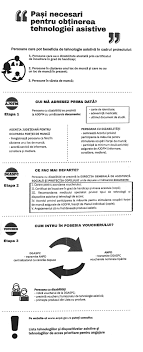 Aproape că nu este oraș în țara asta unde să nu existe măcar o firmă de intermediere deja renumită. Cum Poti Fi Beneficiar In Programul Facilitarea InserÈiei Pe PiaÈa Muncii A Persoanelor Cu DizabilitÄÈi Auz Ro