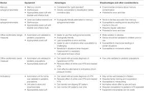 frontiers screening for hypertension in children and