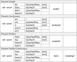 Image result for wh questions