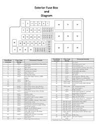 2011 Mustang Fuse Diagram Wiring Diagrams