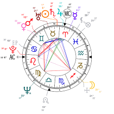 Astrology And Natal Chart Of Al Pacino Born On 1940 04 25