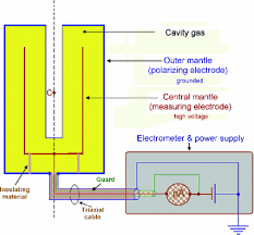 Rssc radiation detectors & survey instruments 8/99. Relative Radiation Dosimetry Springerlink
