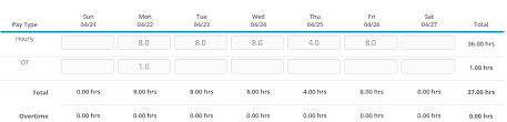 Time is a precious resource—you can't stop using it and you can't find more of it, but you need it to do absolutely everything. Best Time Sheet App Dcaa Compliant Hour Timesheet