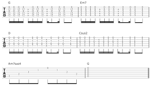How To Sound Amazing Playing Chords In Open G Tuning On Guitar