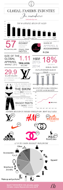 Global Fashion Industry In Numbers Fashion Infographic Global Fashion Industrial Style