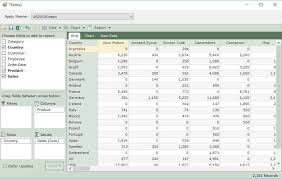 Componentone Studio Pivot Table Data Visualization Data