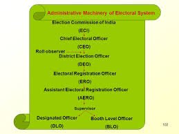 Election Commission Of India Ppt Download
