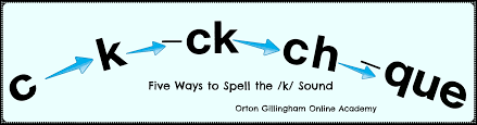 Five Spellings For The K Sound Orton Gillingham Online Academy