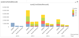 how to show more expressions in one by one in bar qlik