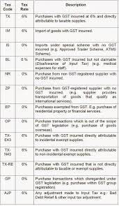 Central tax notifications in 2018. Ks Chia Tax Accounting Blog Recommended Gst Tax Codes