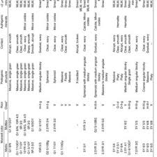 Check out ibuprofen600's art on deviantart. Pdf A Late Triassic Soil Catena Landscape And Climate Controls On Paleosol Morphology And Chemistry Across The Carnian Age Ischigualasto Villa Union Basin Northwestern Argentina
