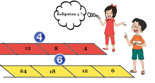 Kelipatan Persekutuan Terkecil Kpk