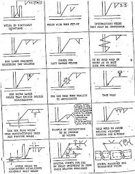 64 Rigorous Ansi Weld Symbols Explained