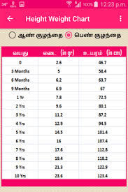 51 prototypical 1 year baby food chart in tamil