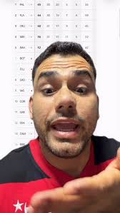 TUDO PRONTO PRA MAIS UM JOGO DECISIVO✔️ Confira algumas imagens do treino  de hoje com foco na partida contra o Sport. 📸: @gilvandesouza