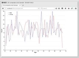 dc js series chart tutorialspoint