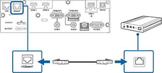 Hdbaset ™ 出力端子を装備していますので、hdbaset ™ 入力端子を装備したプロジェクターやディスプレイと本製品を市販のlan ケーブルで接続し、 最長100m ※1 までhdbaset ™ 規格の信号伝送が可能です。 Connecting To An Hdbaset Transmitter