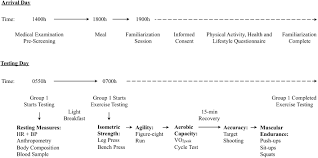 What should i know about medical abbreviations? Frontiers Basal Endogenous Steroid Hormones Sex Hormone Binding Globulin Physical Fitness And Health Risk Factors In Young Adult Men Physiology