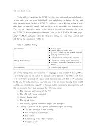 You can design your own template style based on your own needs or you can use default styles embedded in microsoft word. Https Core Ac Uk Download Pdf 48513574 Pdf