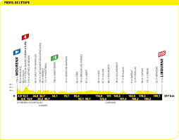 Read about the entire route of the 2021 tour de france. Vorschau 19 Etappe Tour De France 2021 Sprinter Oder Ausreisser