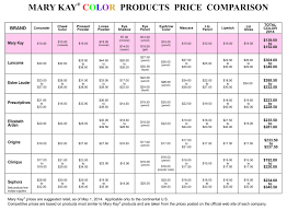 Mary Kay Color Comparison Chart Updated To 2014 Prices Mk