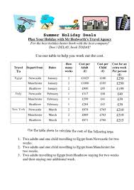 Money Travel Problems Teaching Ideas