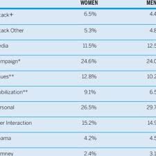 We did not find results for: Pdf Twitter Style An Analysis Of How House Candidates Used Twitter In Their 2012 Campaigns