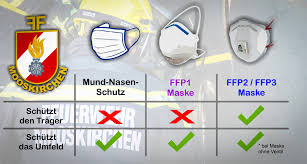 Ffp1 maske modelleri, ffp1 maske özellikleri ve markaları en uygun fiyatları ile gittigidiyor'da. Covid 19 Informationen Zu Mund Nasen Schutz Und Atemschutzmasken Feuerwehr Mooskirchen