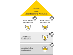Zum beispiel im bereich verkehr. Private Rechtsschutzversicherung Adac