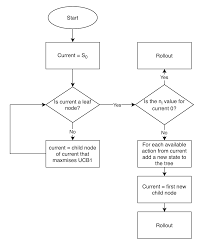 Tutorial On Monte Carlo Tree Search The Algorithm Behind