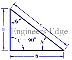 Trigonometric Triangle Equations Table Chart Engineers Edge