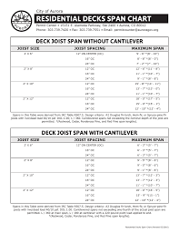 Residential Decks Span Chart