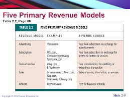 A revenue model describes how a business generates revenue streams from its products and services. E Commerce Business Models Introduction Ppt Video Online Download