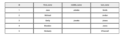 How Can You Use The Word Coalesce In A Sentence? | Hinative