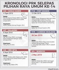 You can choose the keputusan pru14 malaysia 2018 apk version that suits your phone, tablet, tv. Sinar Harian Kronologi Pilihanraya Kecil Yang Diadakan Facebook