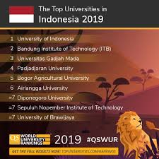 The university of oxford has held on to the number one spot for the second year in a row, while the university of cambridge has jumped from fourth to. Qs World University Rankings On Twitter Brand New Ranking Meet Indonesia S Top Universities For 2019 Univ Indonesia Itbofficial Universitas Gadjah Mada Find Out Where Your University Ranks In Qs World University
