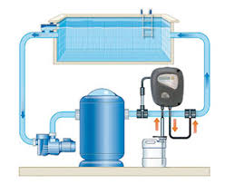 Regulateur De Ph Caracteristiques Avantages Criteres De Choix
