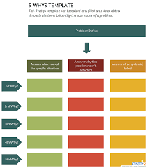 5 Whys For Dmaic Problem Solving Strategies 5 Whys Problem Solving