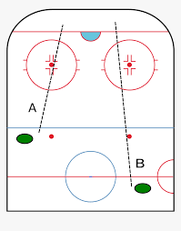 Check spelling or type a new query. Icing In Hockey Hd Png Download Transparent Png Image Pngitem