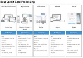 credit card processor comparison charts a word of warning