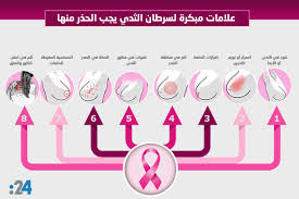 إنفوغراف: علامات مبكرة لسرطان الثدي يجب الحذر منها