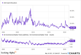 The real estate market is not going to crash anytime soon and in many areas around the country there are still strong opportunities to buy affordable rental property that will cash flow and have the potential for equity growth too… if you understand when and where to buy. The Stock Market May Soon Lose Half Or More Of Its Value Prudence Is Key Seeking Alpha