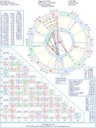 Steve Reevis Natal Birth Chart From The Astrolreport A List