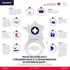 Quelle est la portée de cette disposition? Nouvelle Loi Sante Senat